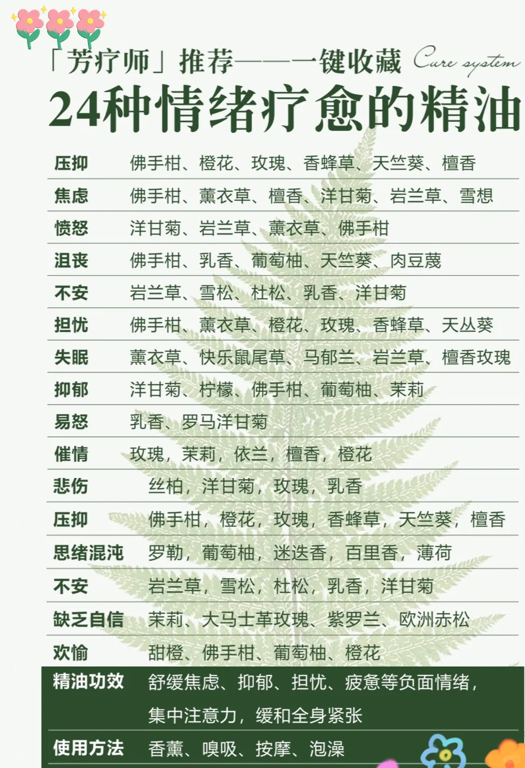 24种情绪疗愈香薰