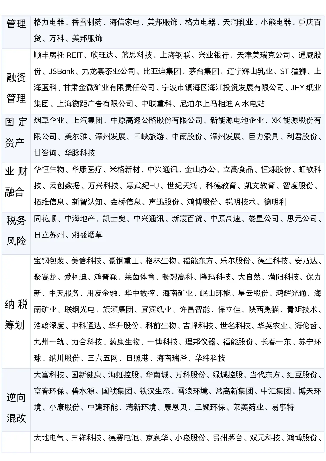 会计专业可以参考的上市公司案例