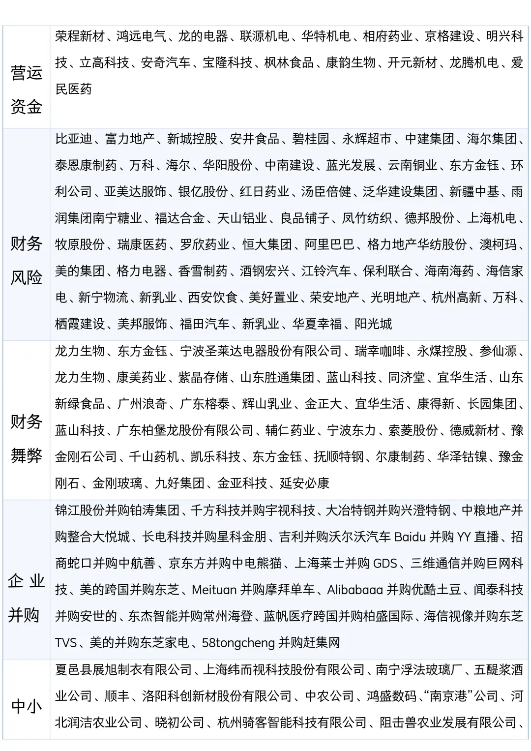 会计专业可以参考的上市公司案例