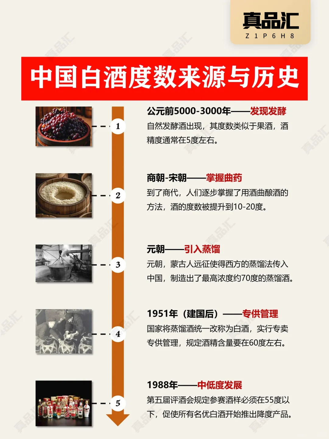 秒懂中国白酒高低度划分和历史来源?！