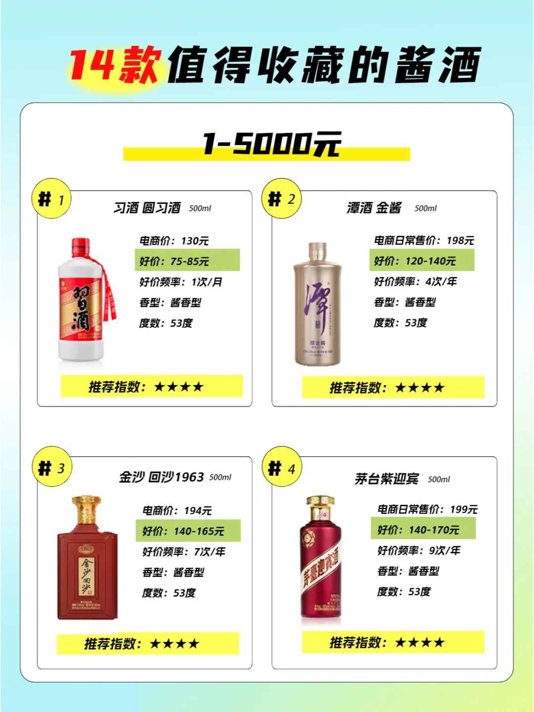 5000元内值得收藏的14款酱香白酒