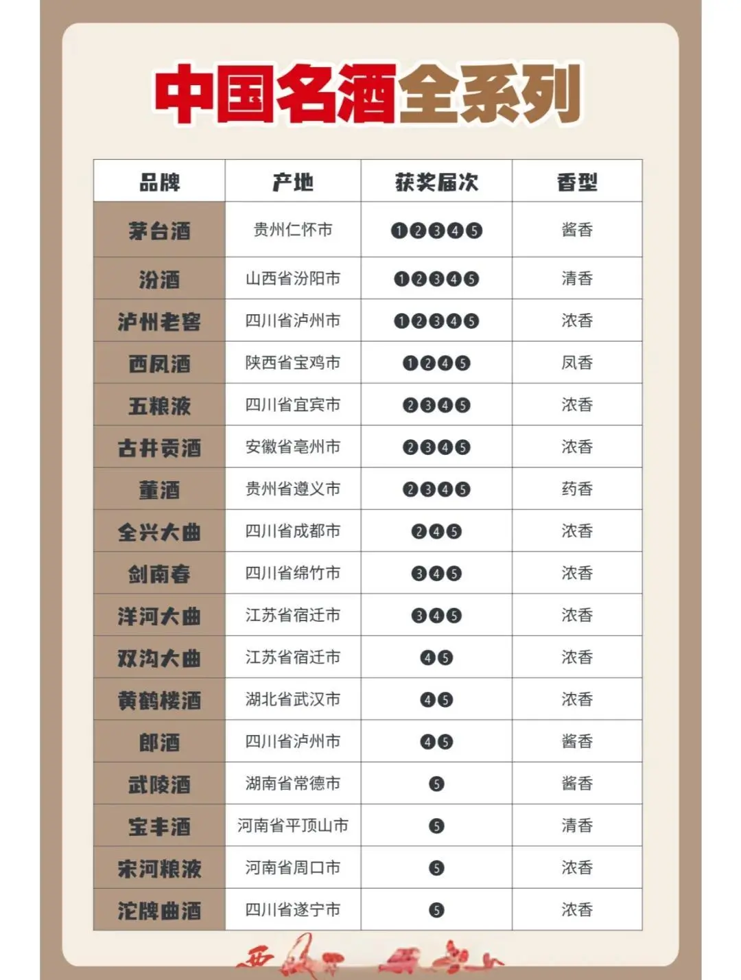 中国五大名酒评选历史回顾