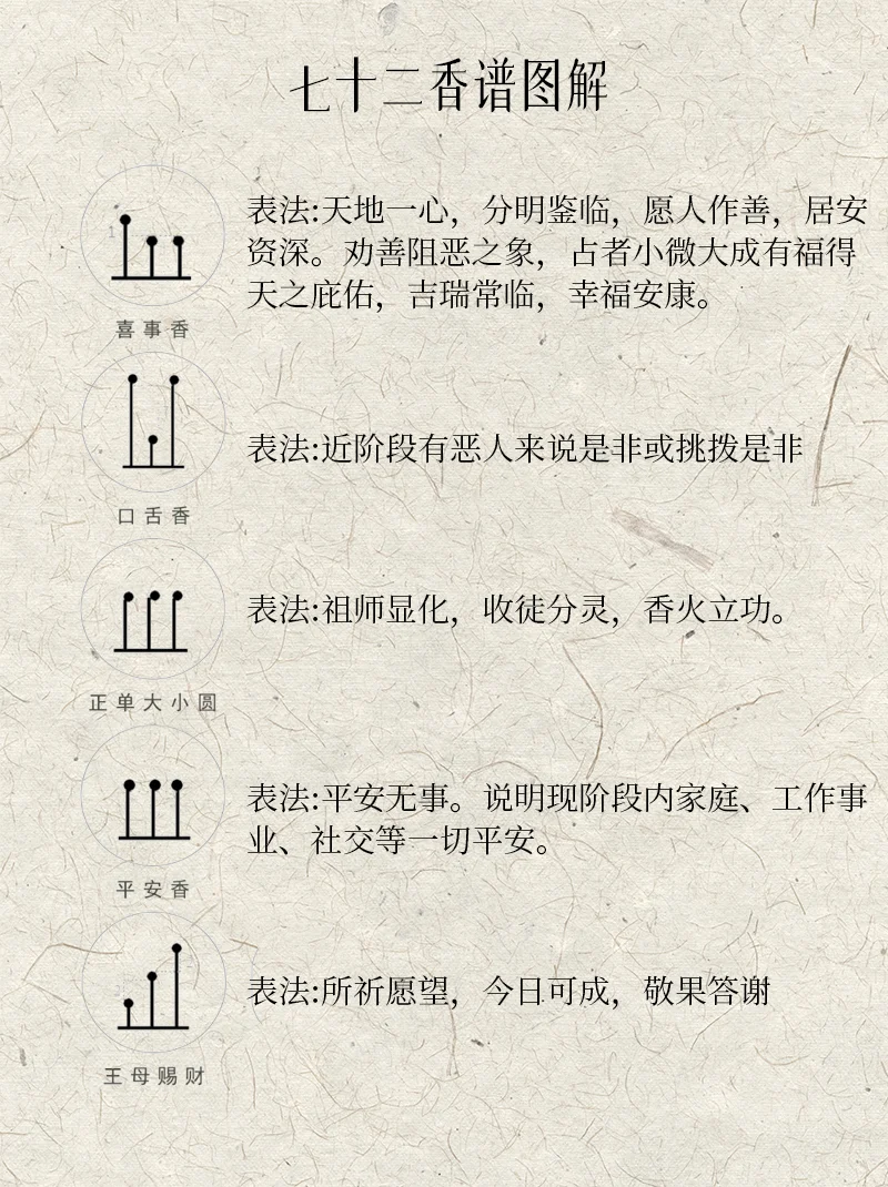 30秒了解不同长短香含义。保姆级建议收藏