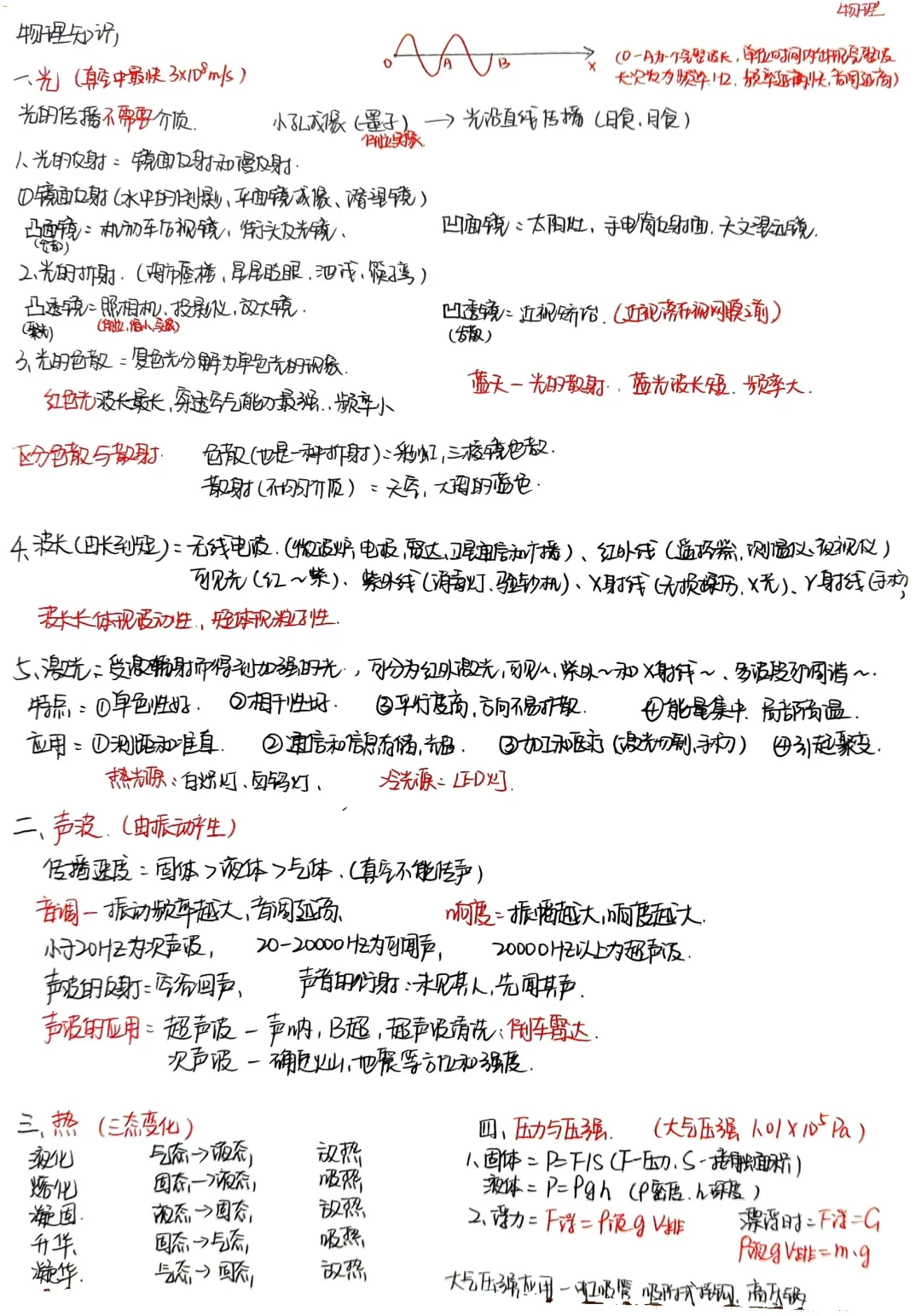 来吧，你们非要的手写扫描件（三）