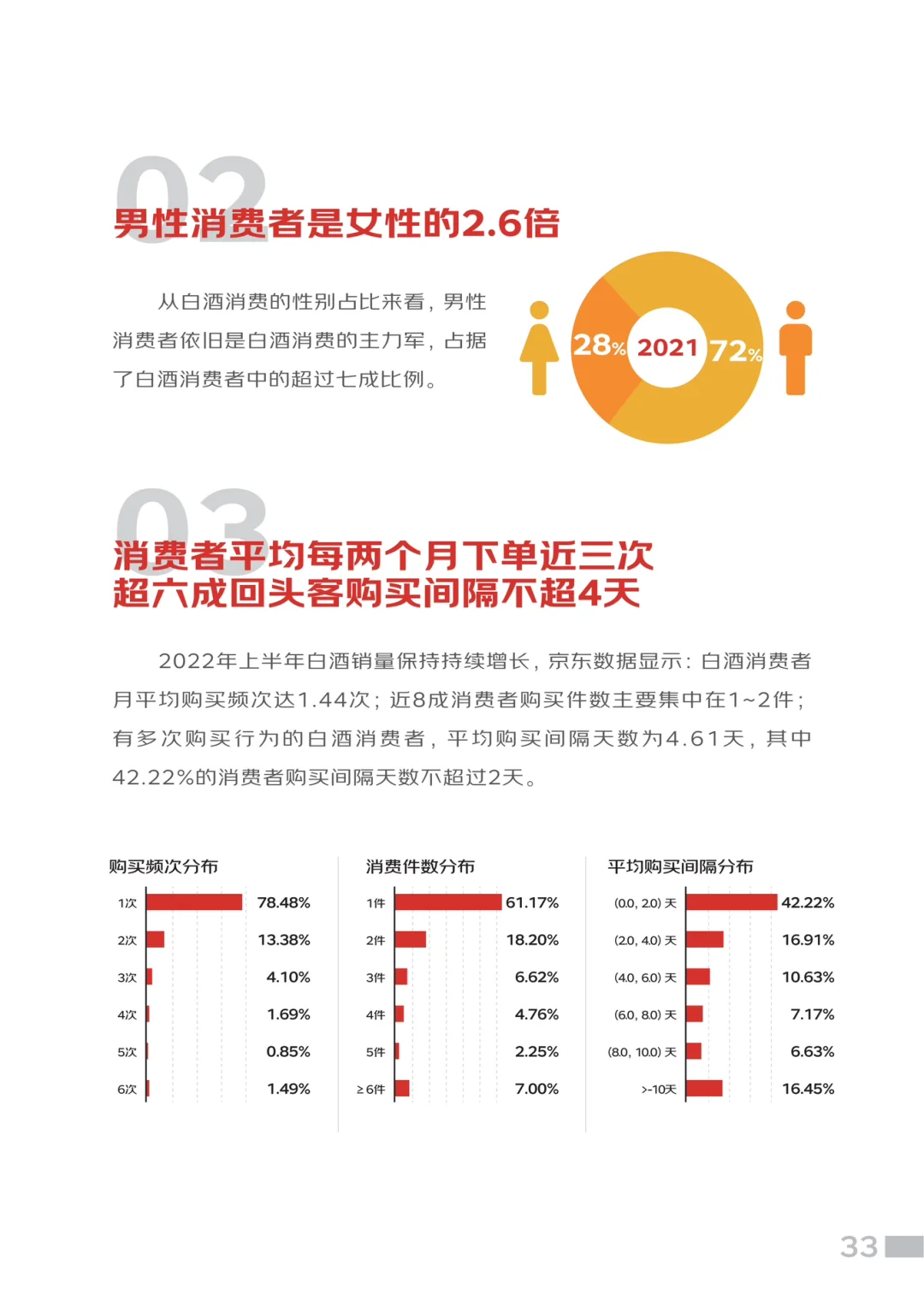 行业报告｜白酒行业消费者人物画像