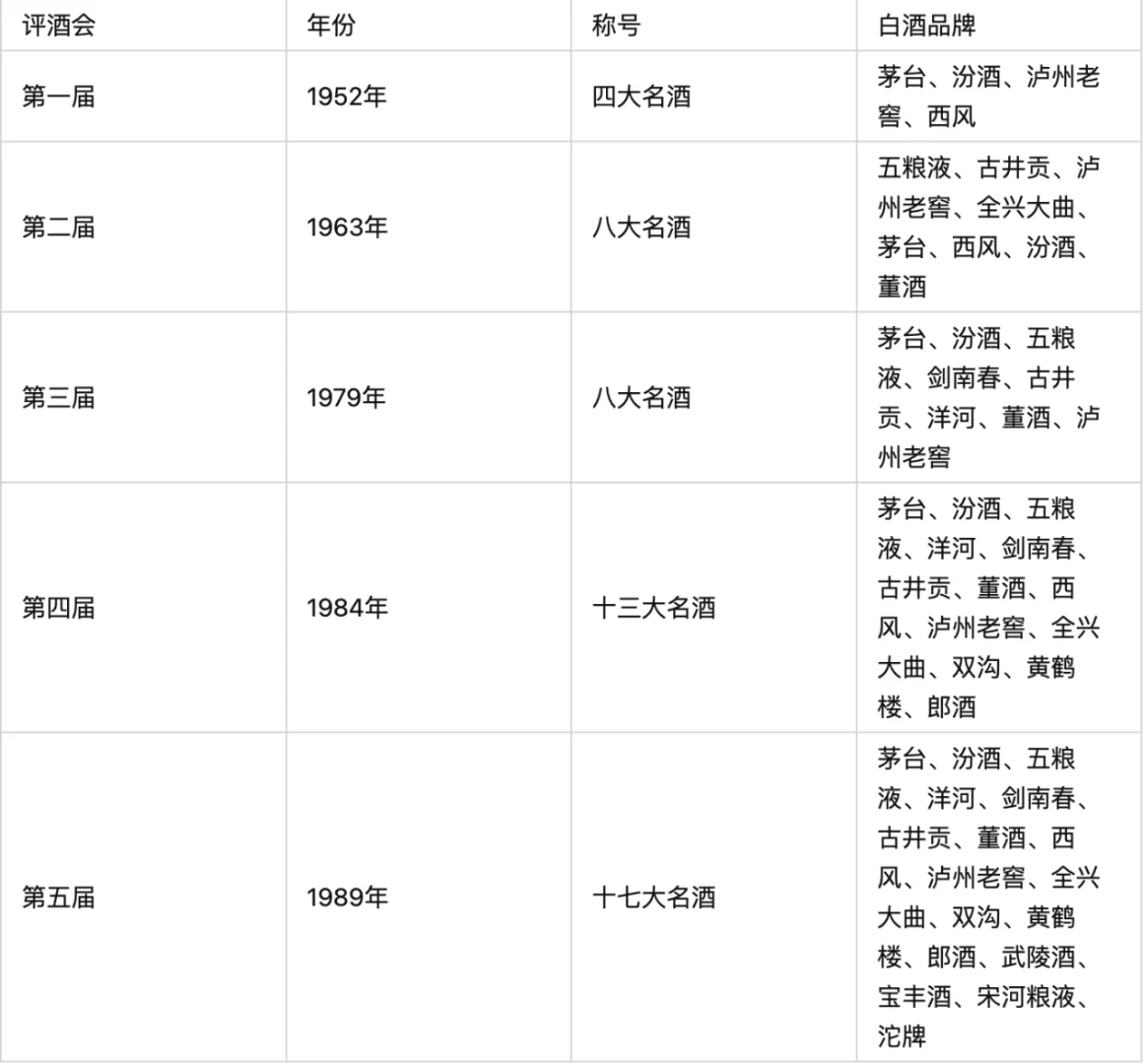 中国白酒的发展与变迁史（一）