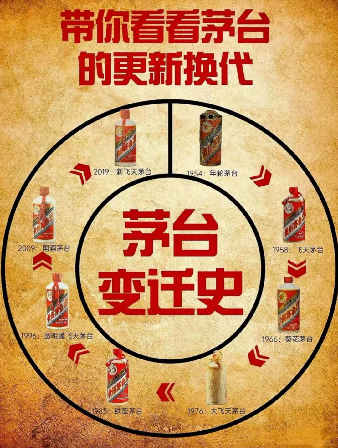 带你看看茅台更新史～了解茅台文化历史