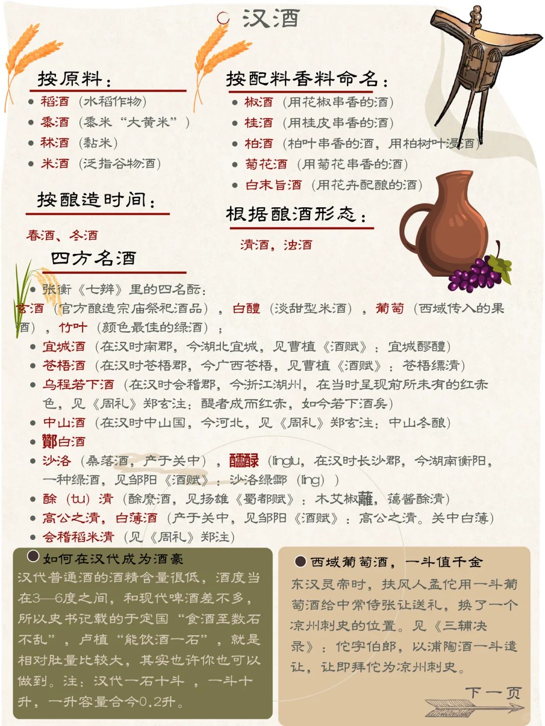 古人都喝什么酒(汉唐宋明清版)如何成为酒豪