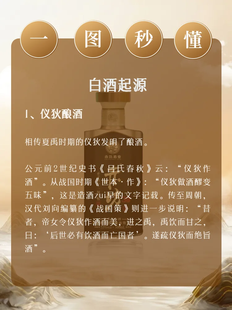 一图秒懂白酒的起源