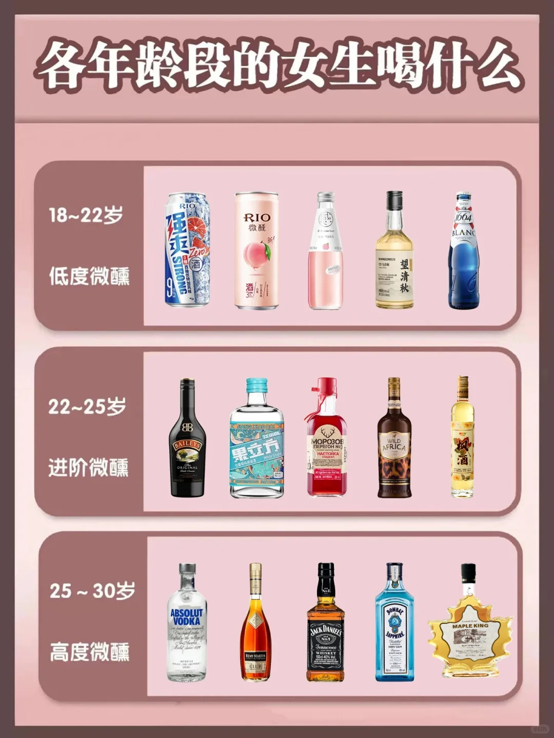 适合各年龄段女生喝的酒