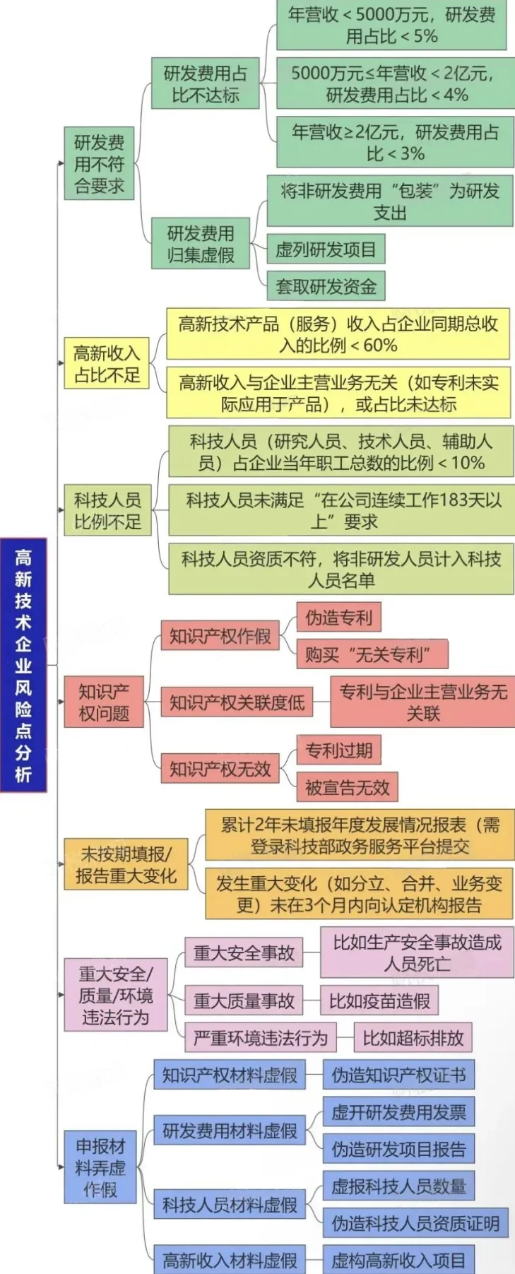 已有企业补税百万，你的行业在列吗