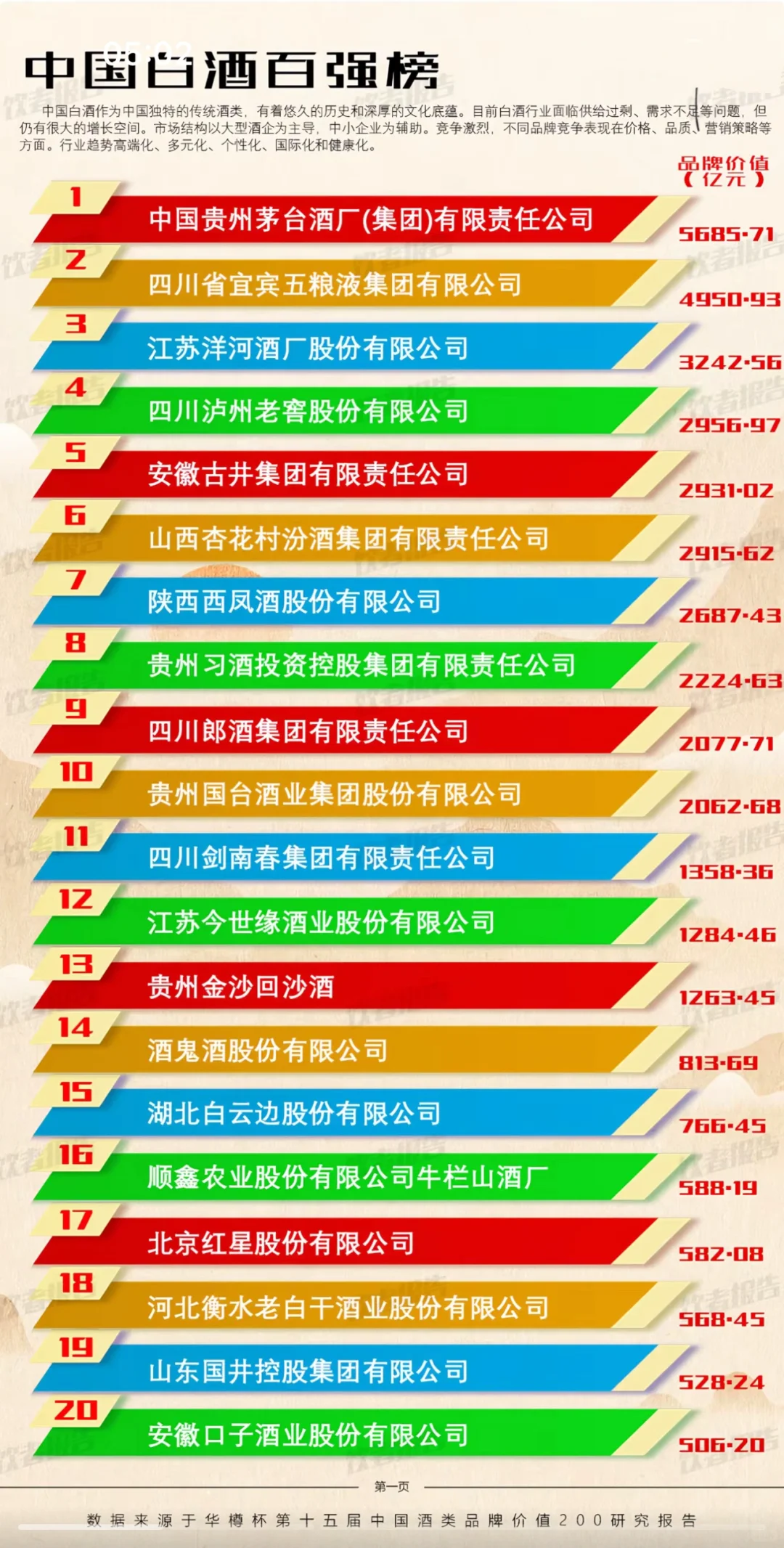 中国白酒百强榜