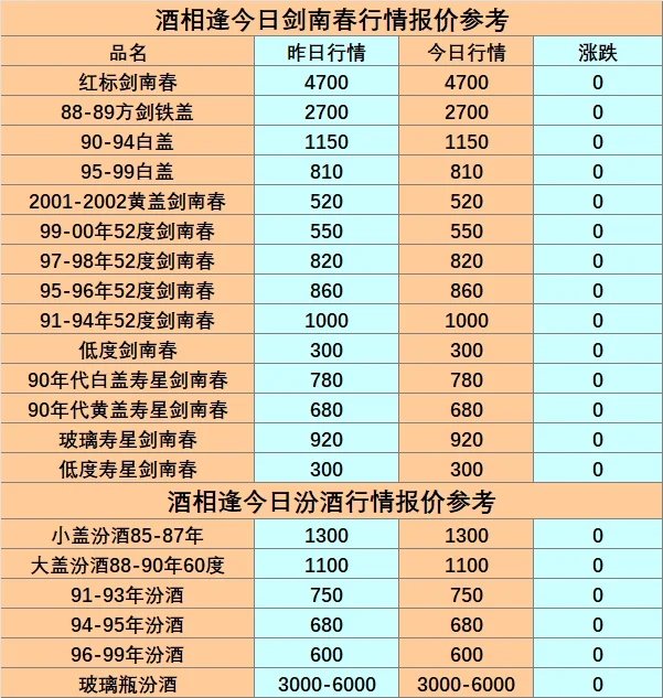 ?2025名酒老酒价格大全！