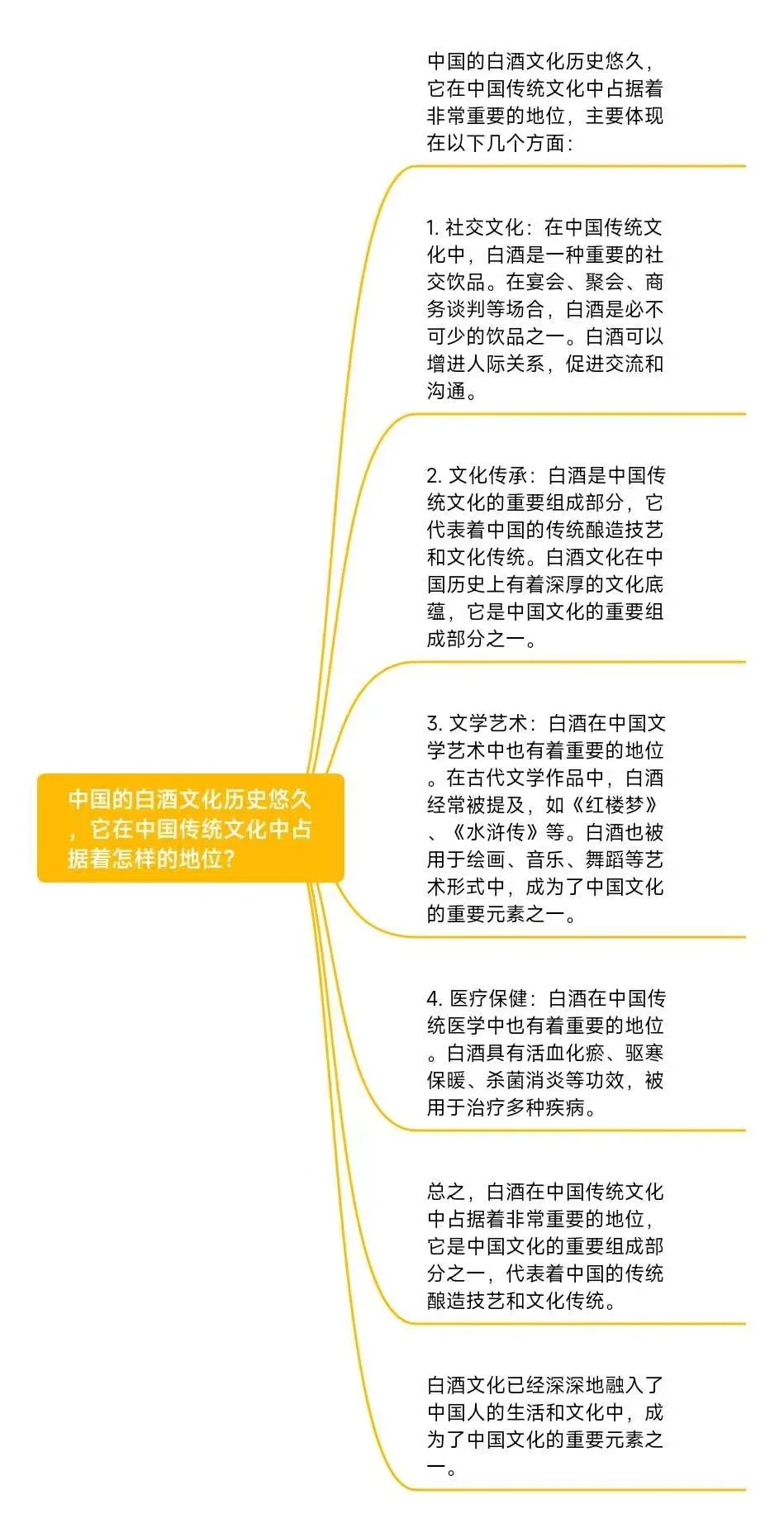中国白酒的历史文化