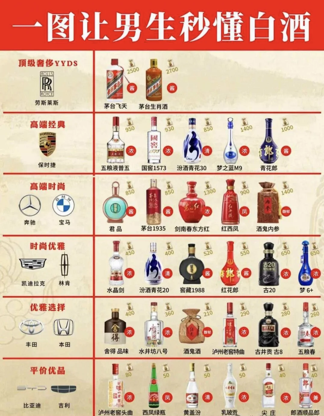 了解一下白酒文化