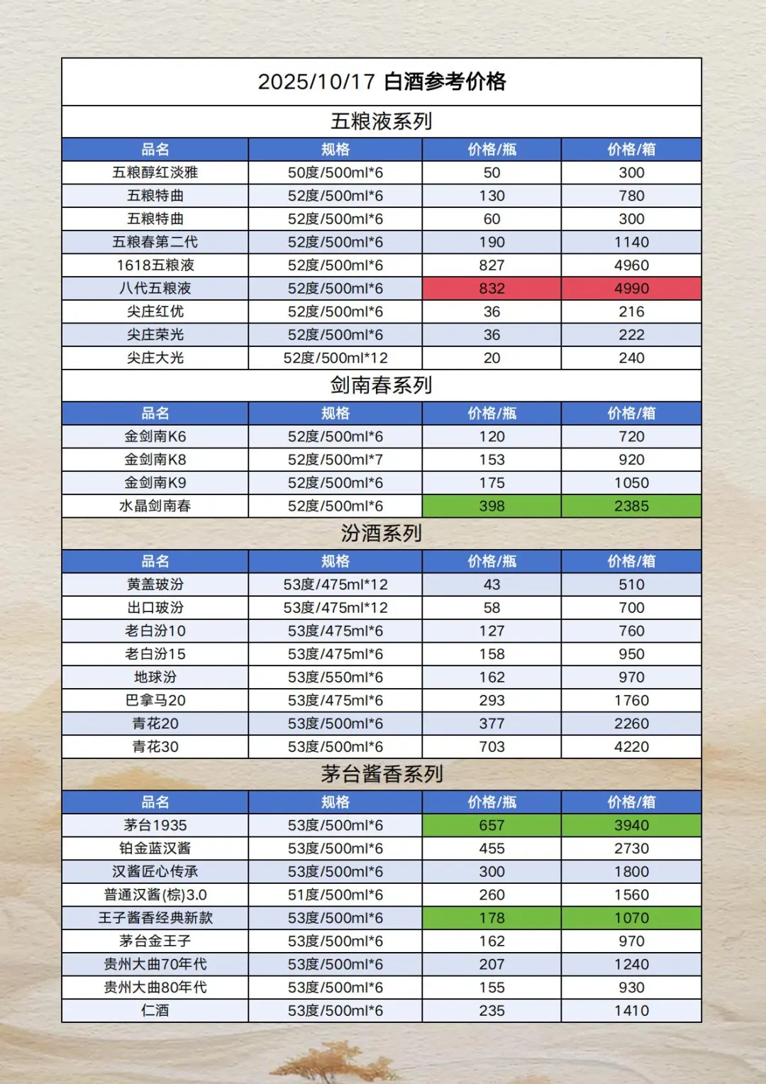 2025年10月17日白酒报价参考