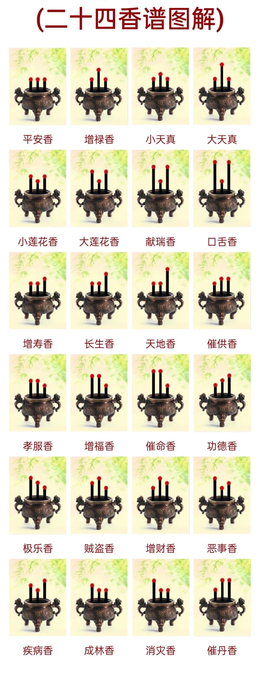 二十四香谱｜看香头，香燃至一半之后可参考