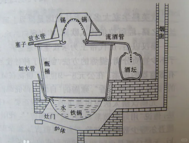 老五甑续渣长期发酵工艺
