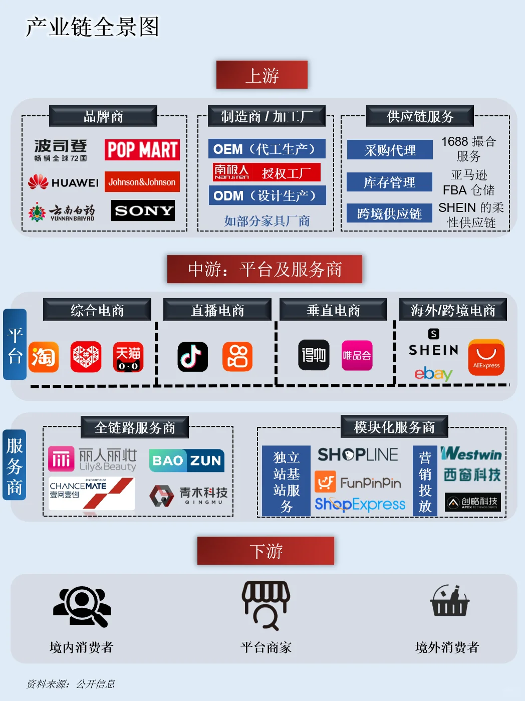一天吃透一条产业链：NO.116 电商行业