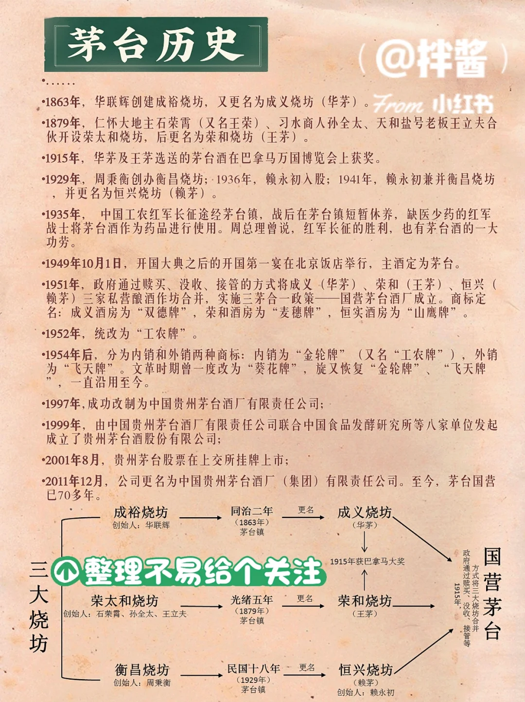 酒文化/一张图了解茅台酒历史