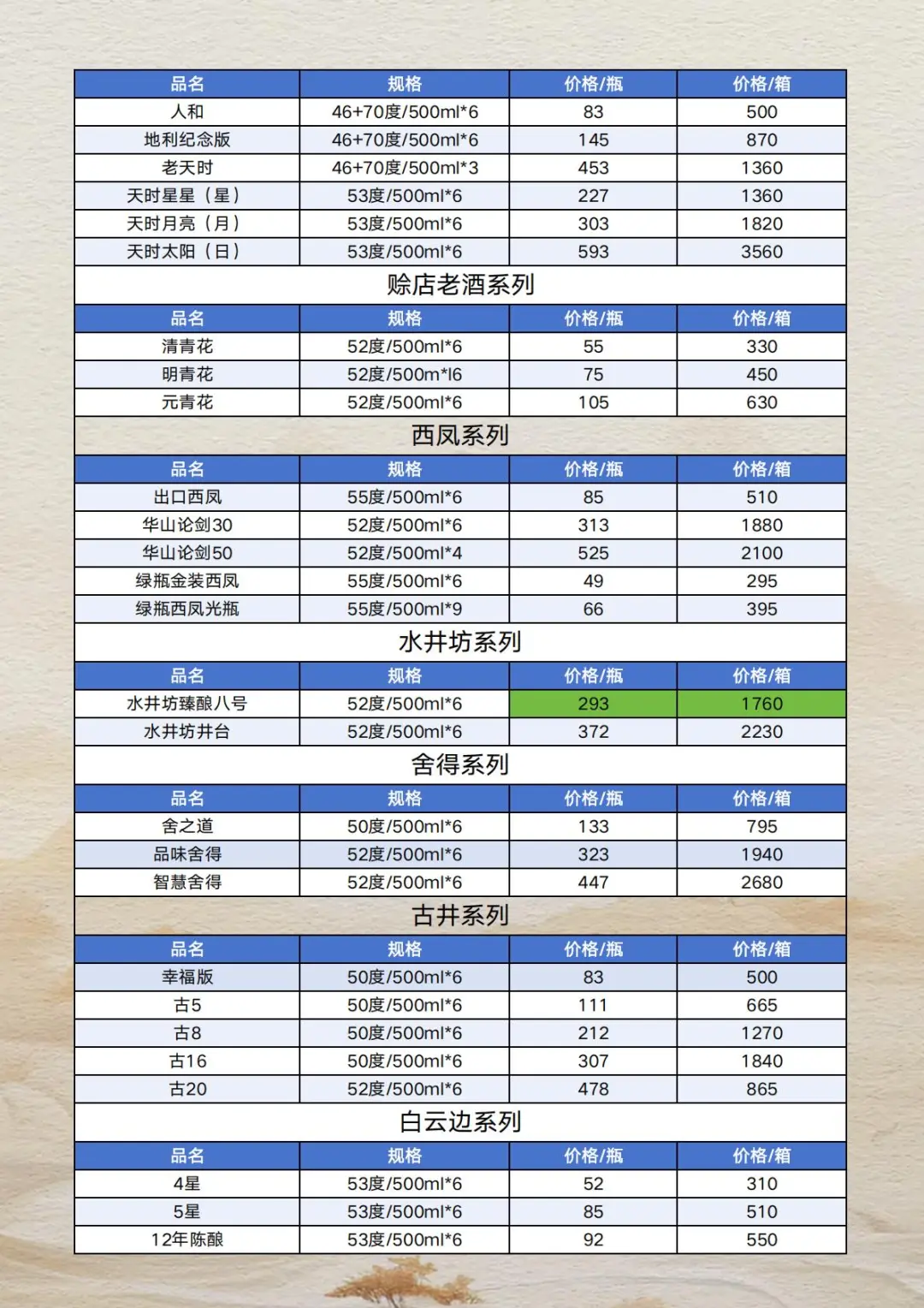 2025年10月17日白酒报价参考