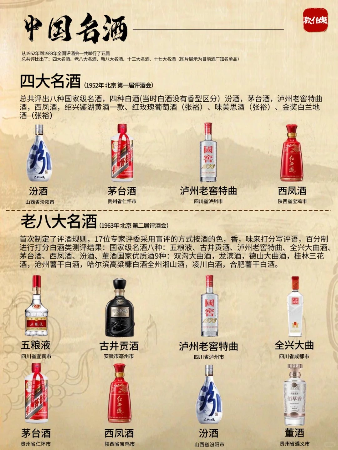 一图秒懂 | 中国名酒干货