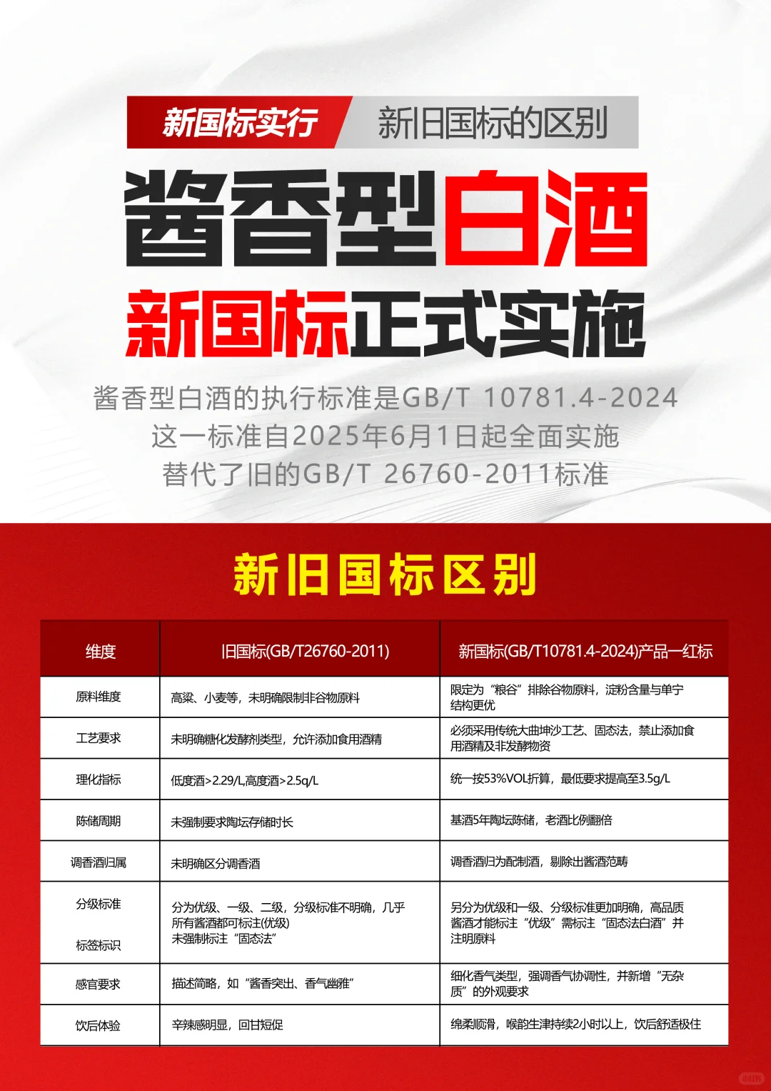 ?酱酒新国标巨变！3招教你避开勾兑酒！