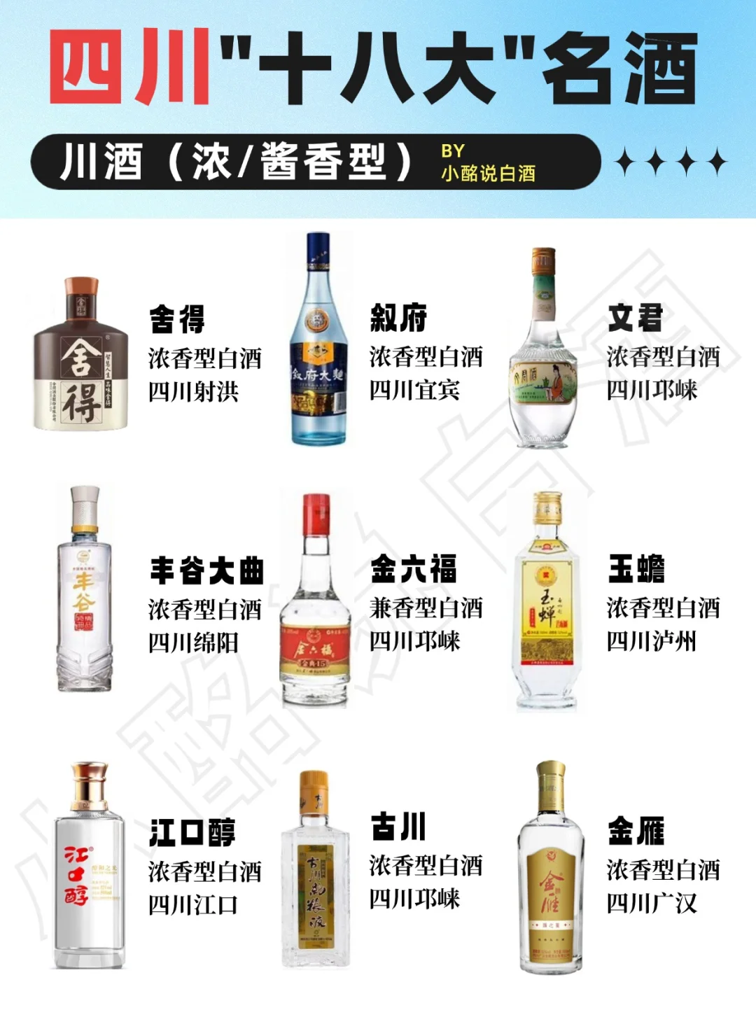 一图秒懂?|四川18大名酒➕3派川菜