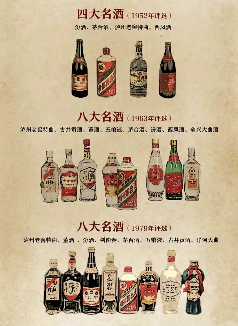 八大名酒历史