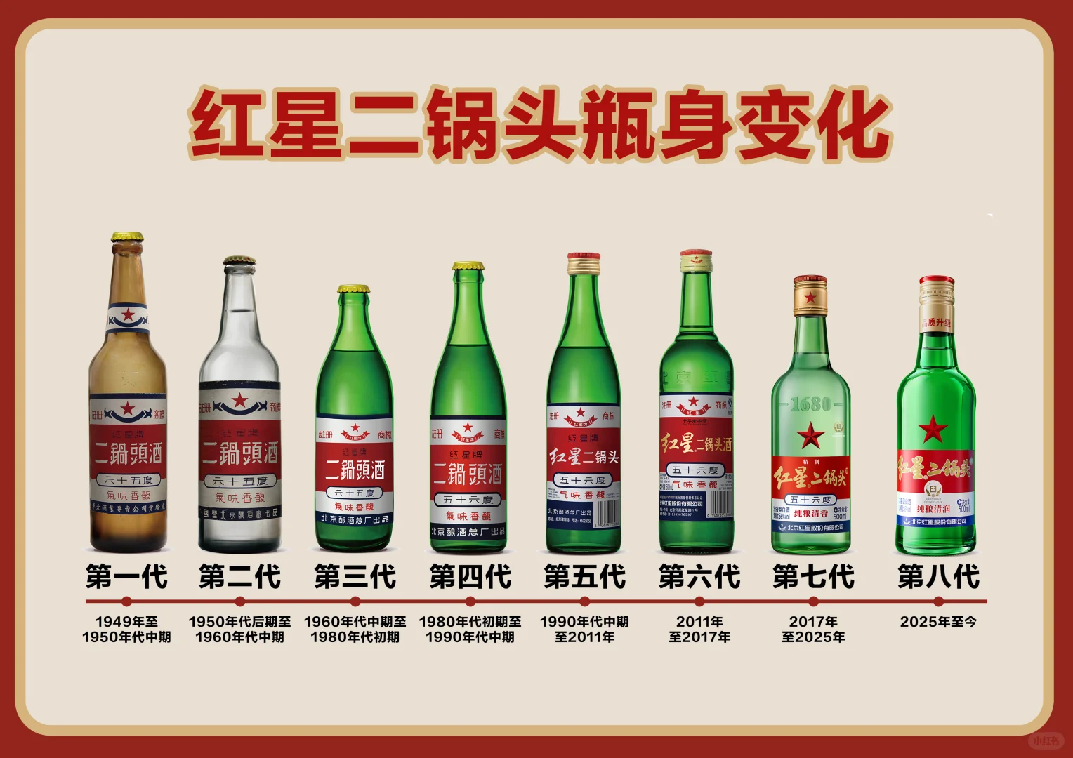 你喝过哪一代二锅头？