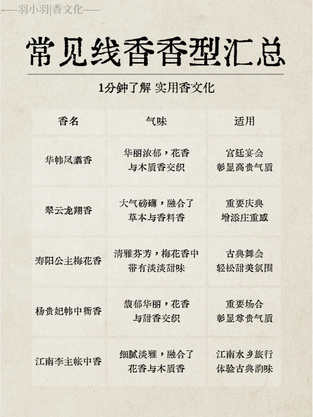 实用香文化｜20种常见线香的香型汇总