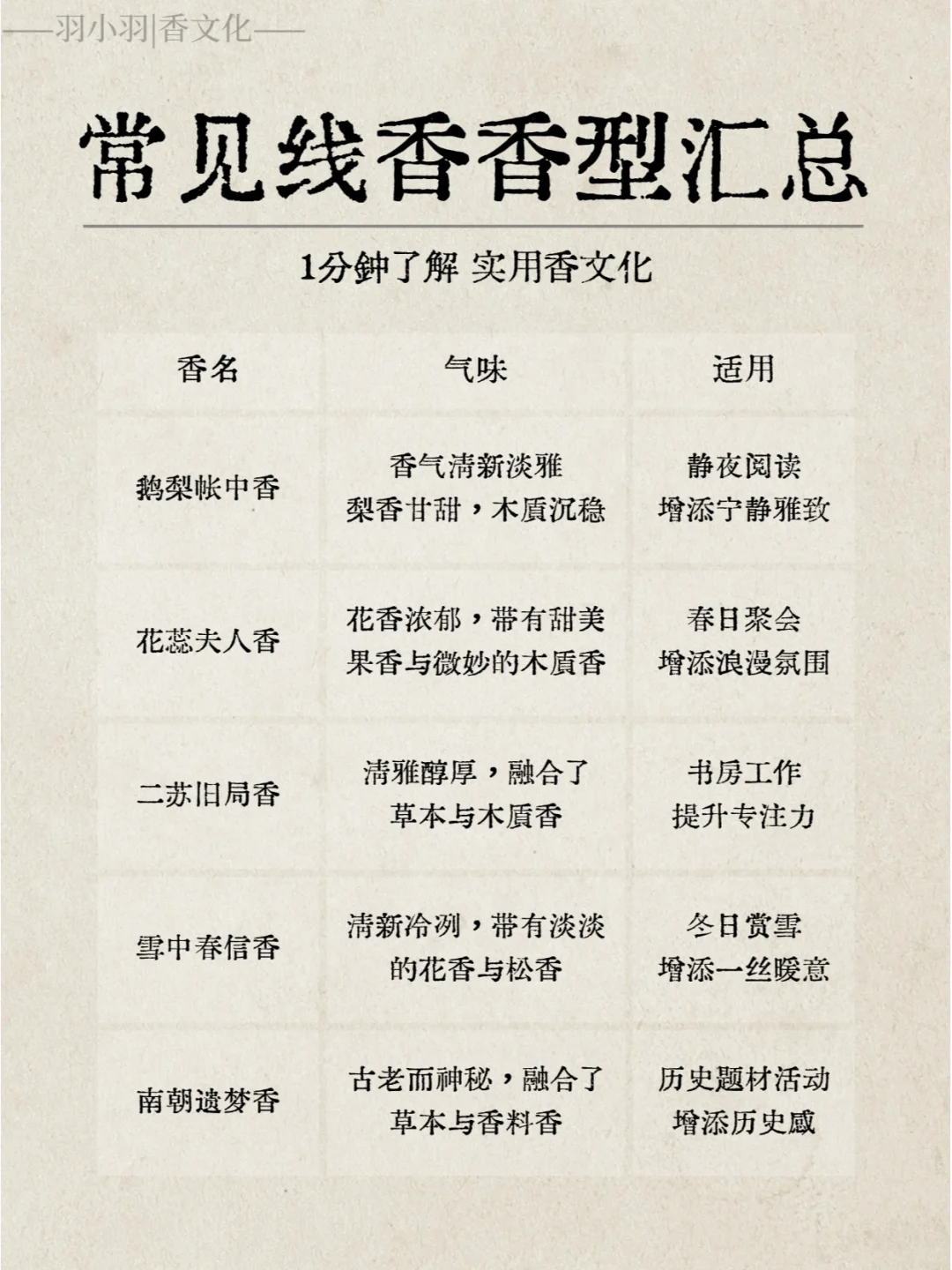实用香文化｜20种常见线香的香型汇总