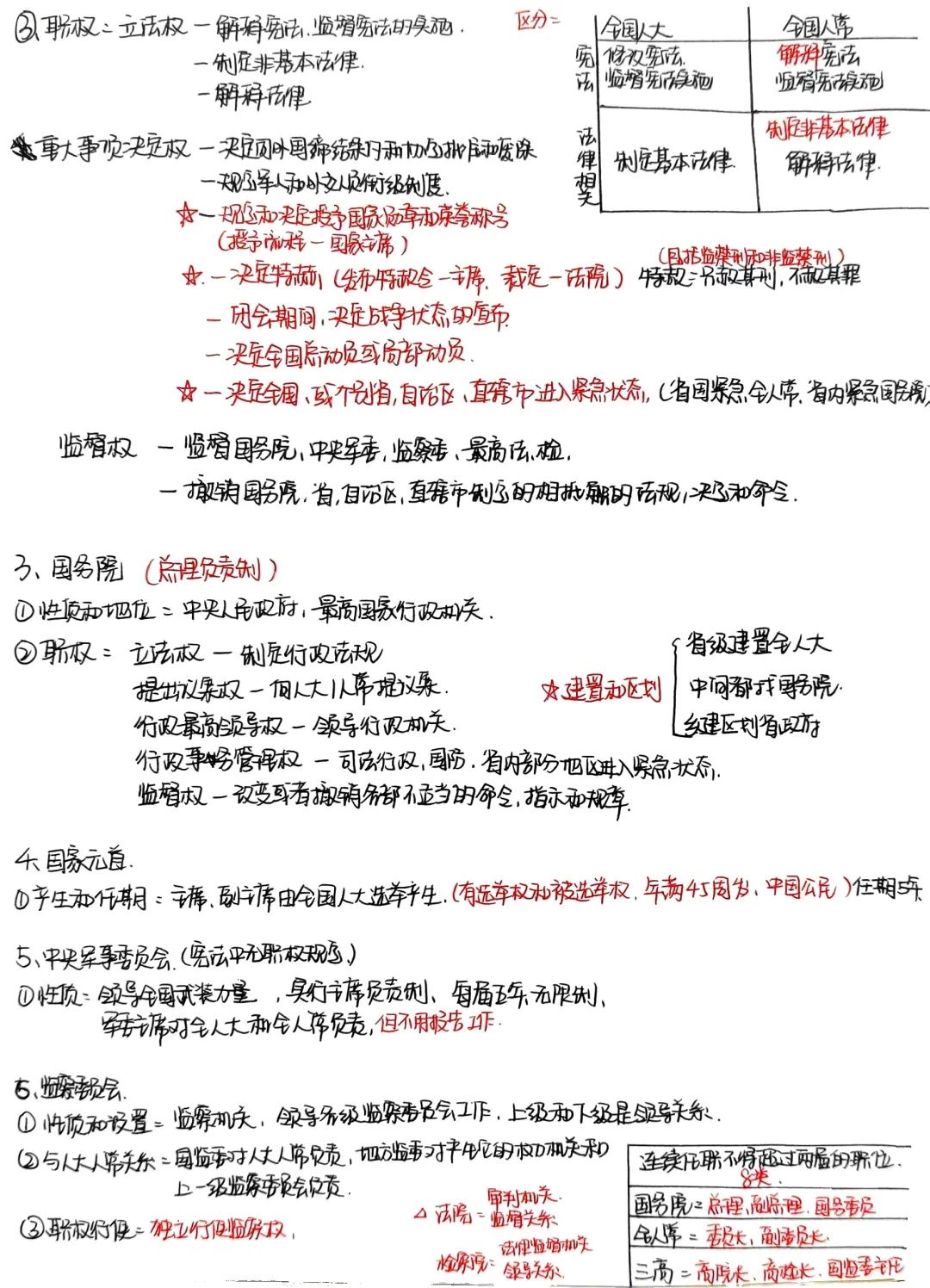 来吧，你们非要的手写扫描件（三）