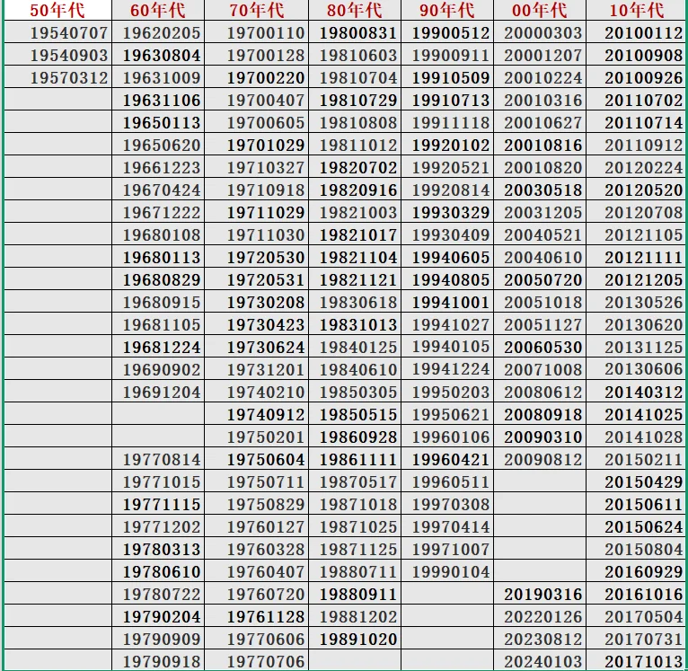 求以上年份日期70周年五星