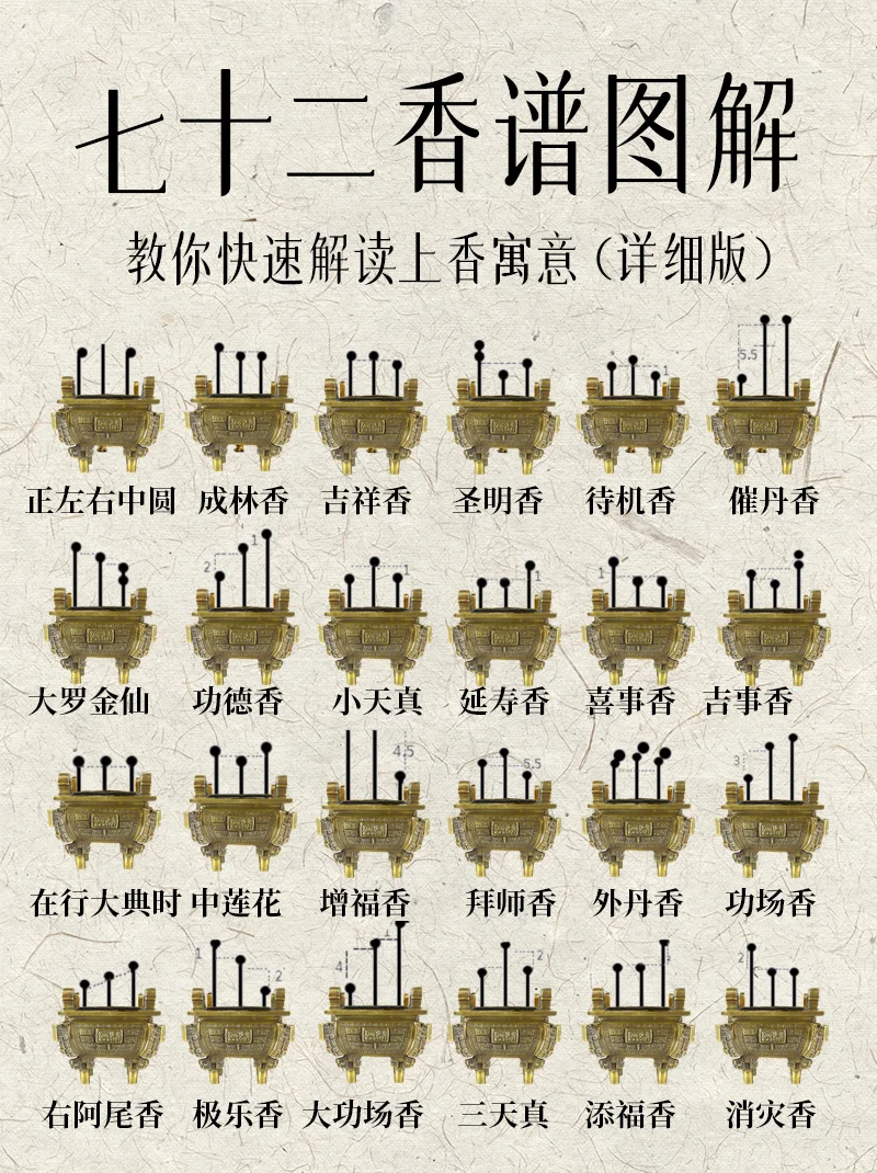 30秒了解不同长短香含义。保姆级建议收藏