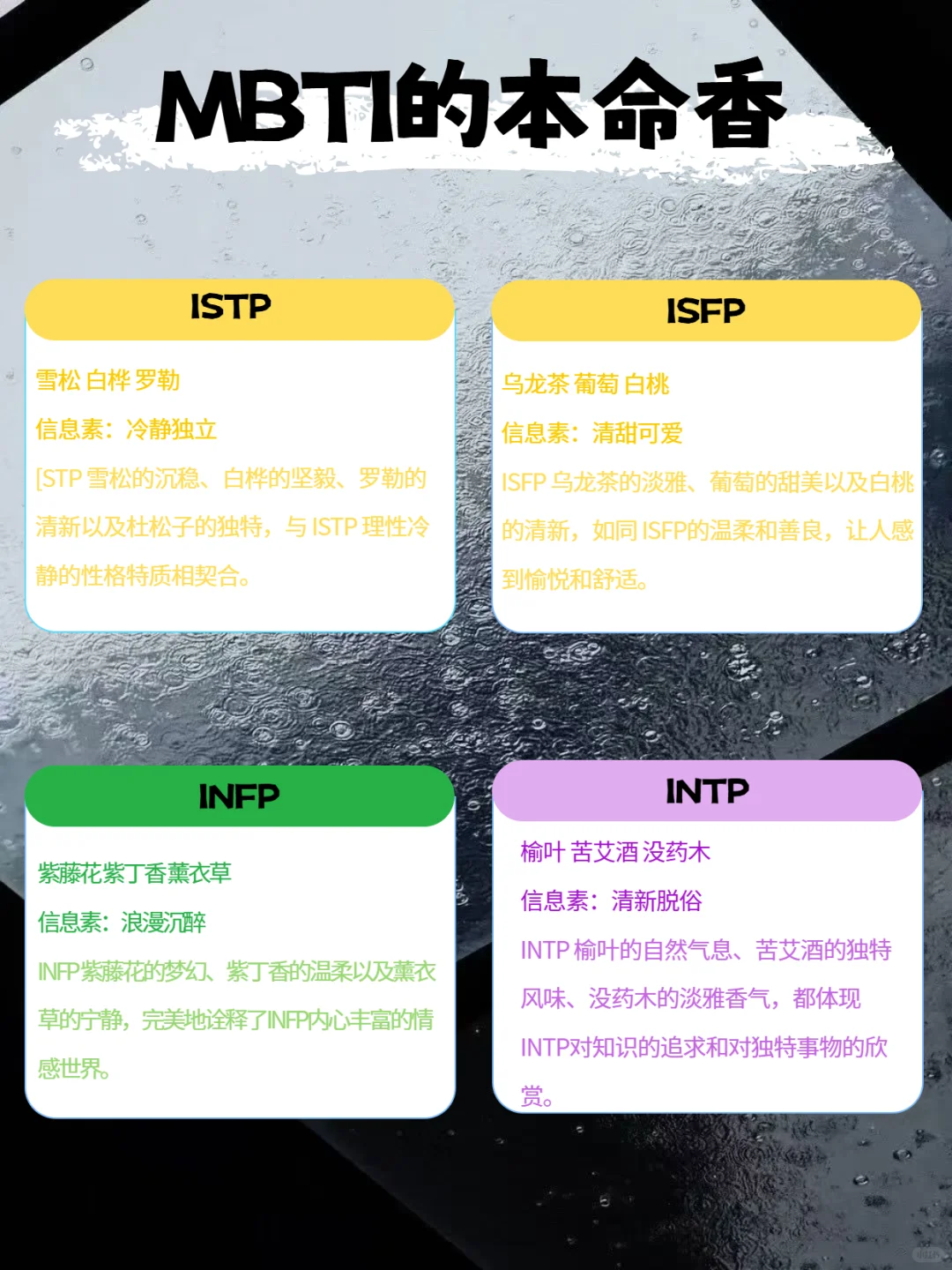 MBTI人格选香指南！你的人格是什么味道？