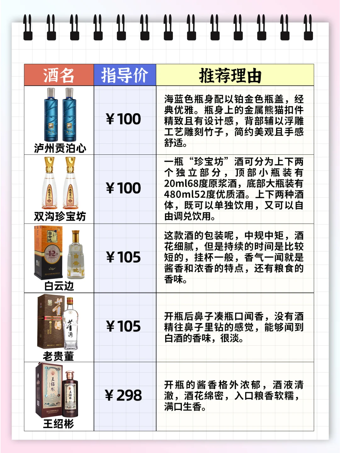 喝酒一定要会选酒