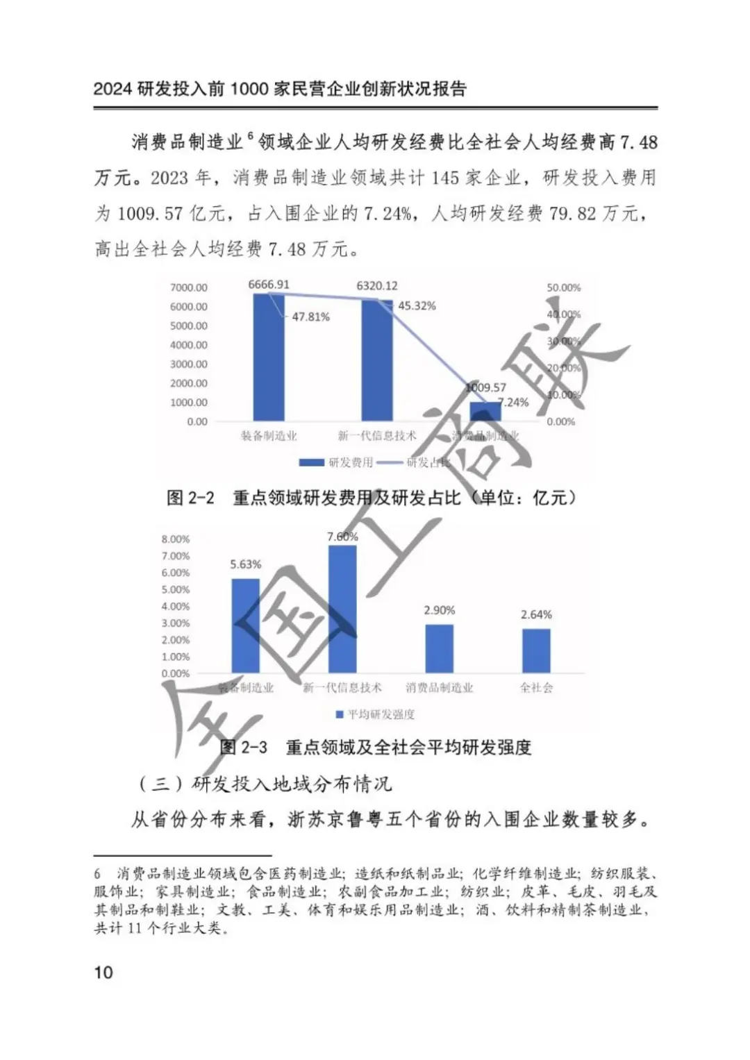 24年研发投入前1000家民营企业创新状况报告