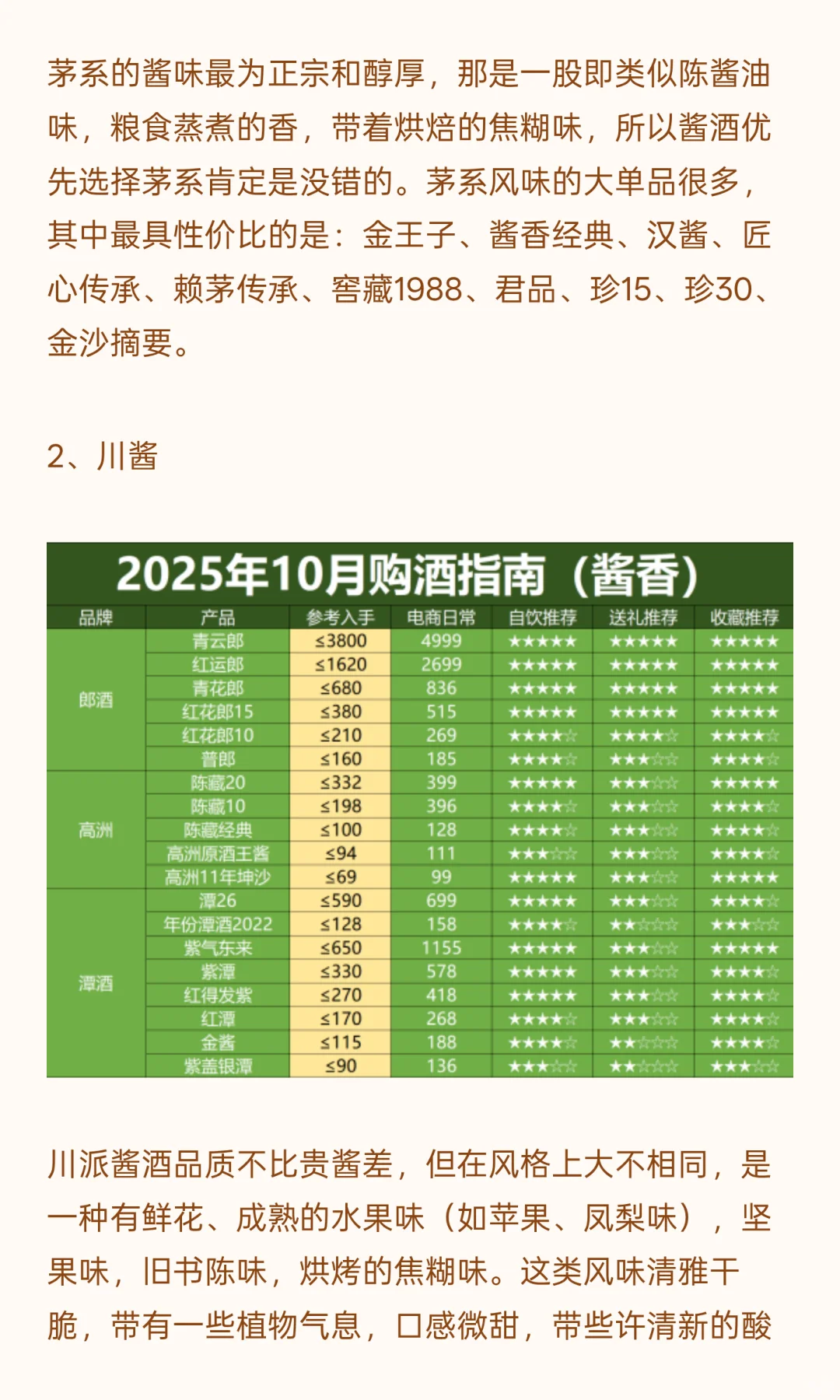 2025双11买酒攻略：今年酒价会漏到多少去？