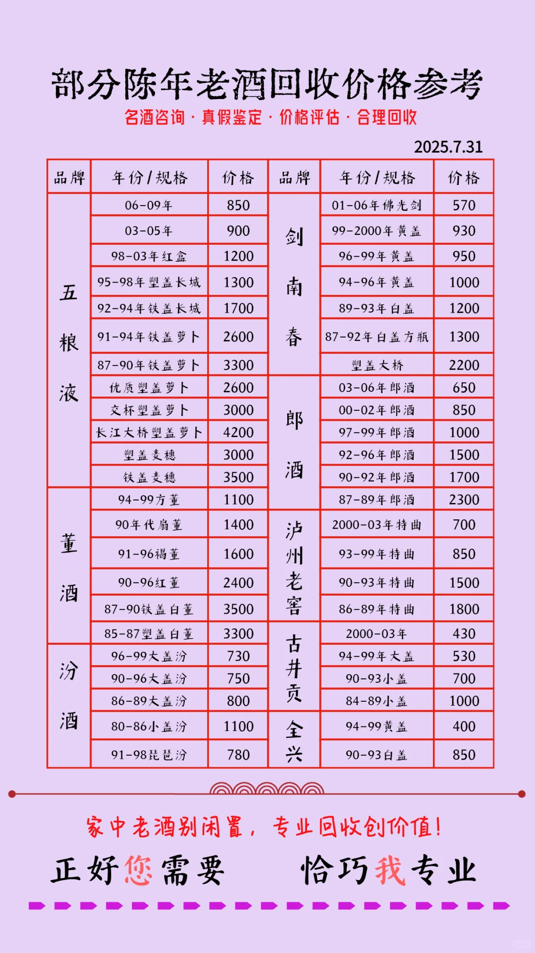 陈年老酒回收价格参考，回收93年董酒