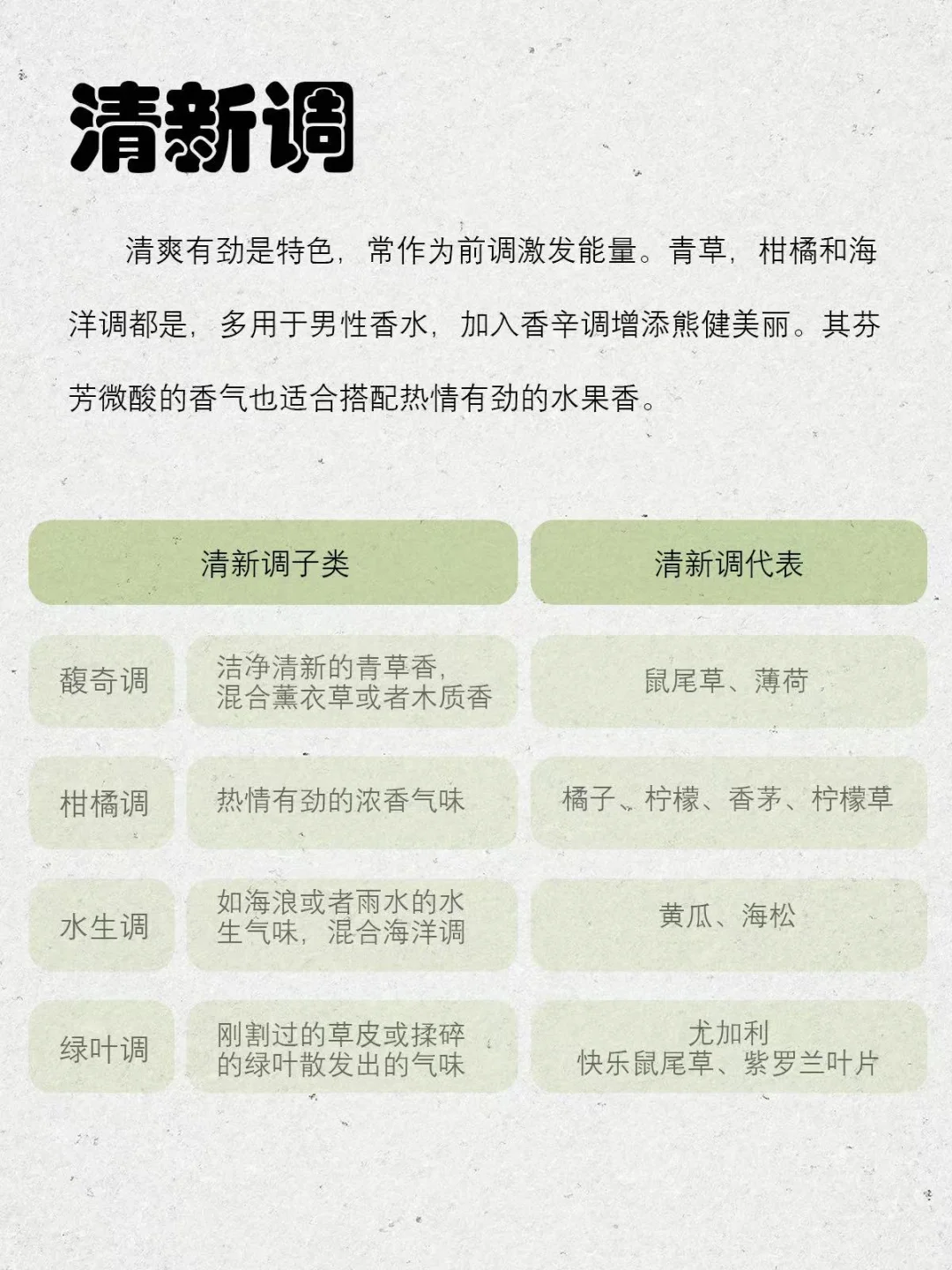 超详细的香调分类，知道这14种就够了❗️