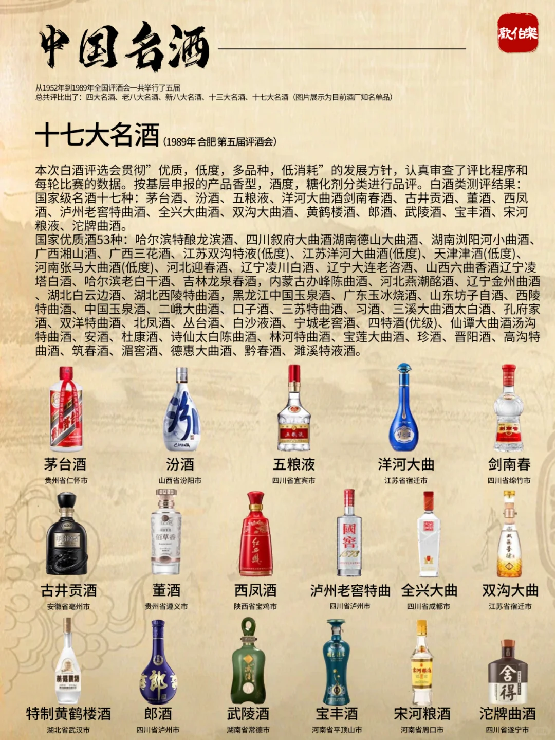 一图秒懂 | 中国名酒干货