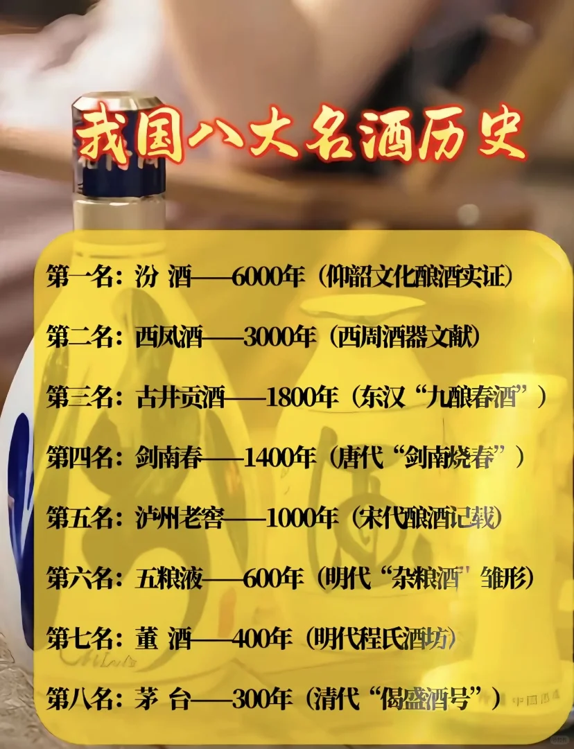 我国八大名酒历史