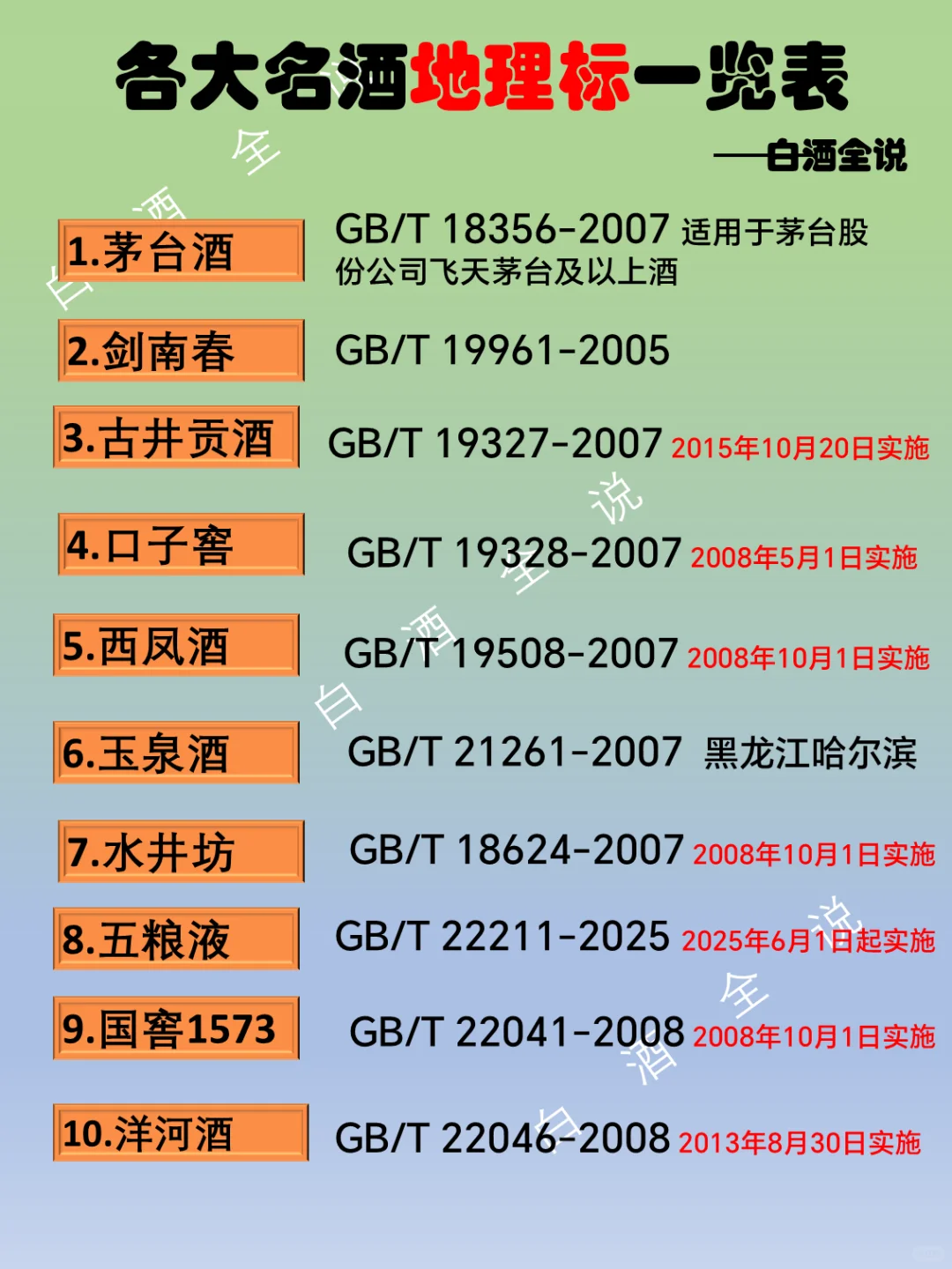 一分钟了解白酒国标与企业地理标的区别