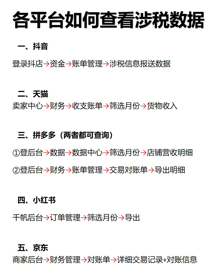 互联网企业涉税信息报税流程！保姆级教程！