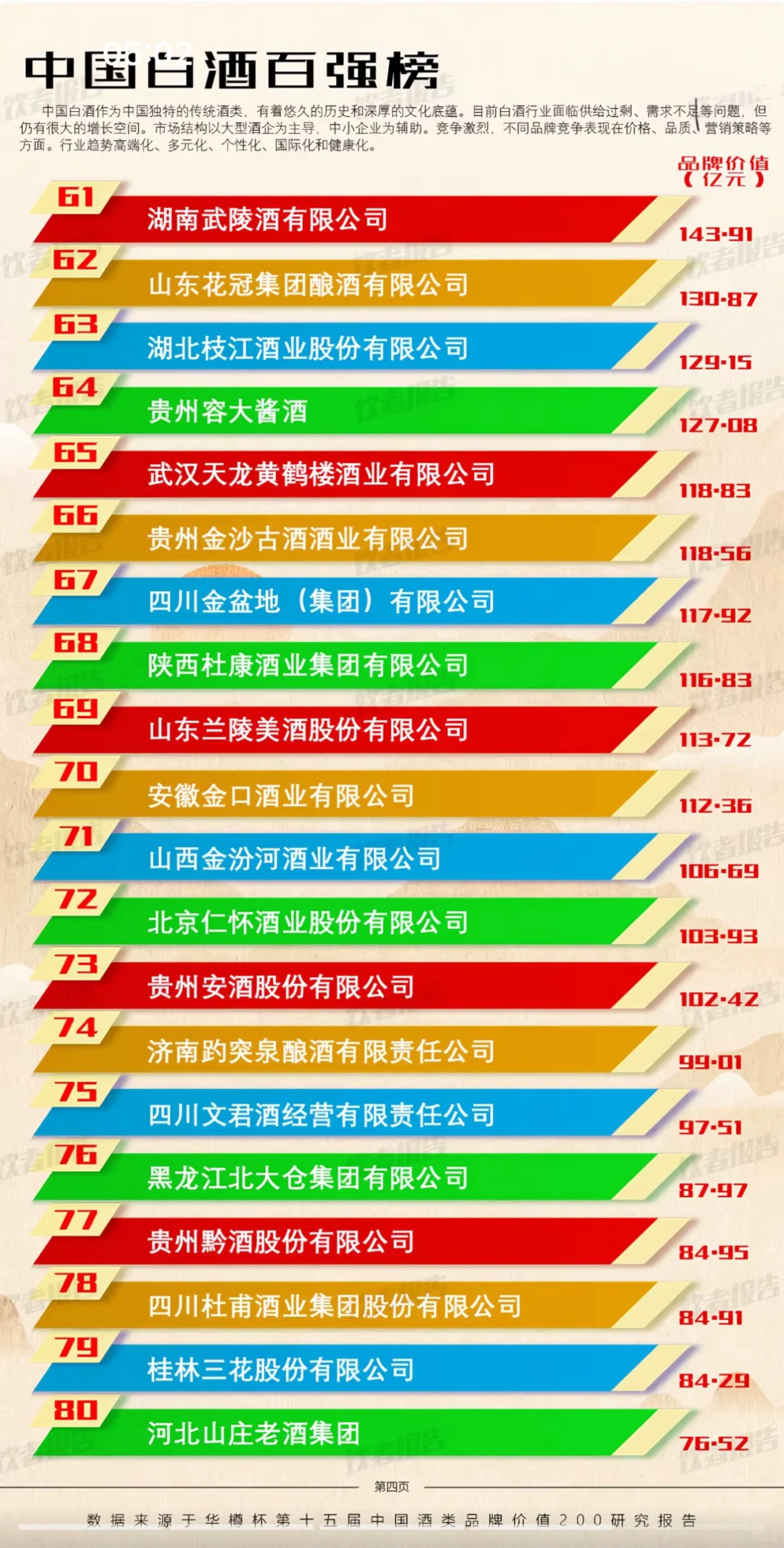 中国白酒百强榜