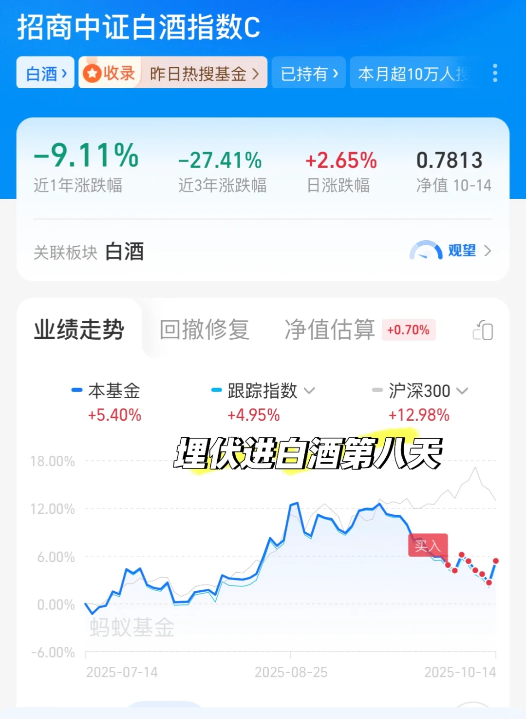 埋伏进白酒，第八天（今天微微涨?）