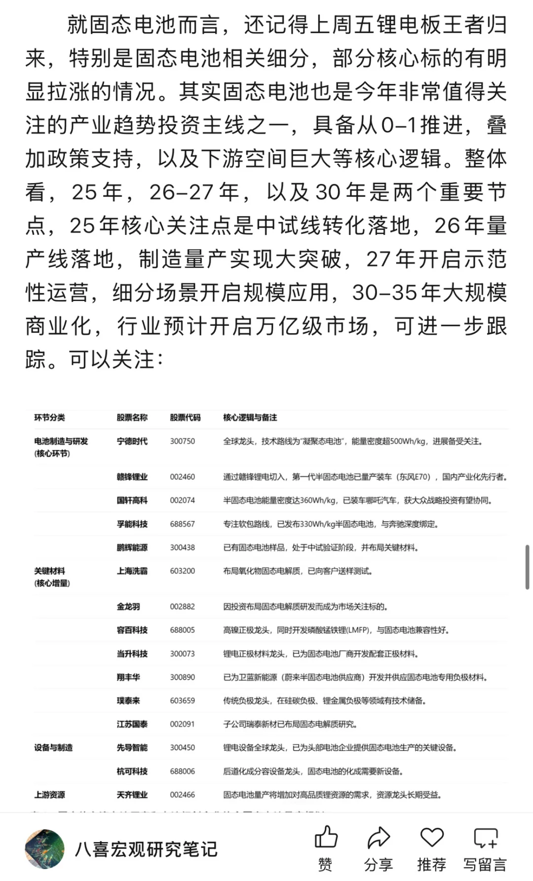 牛市核心主线看20日均线