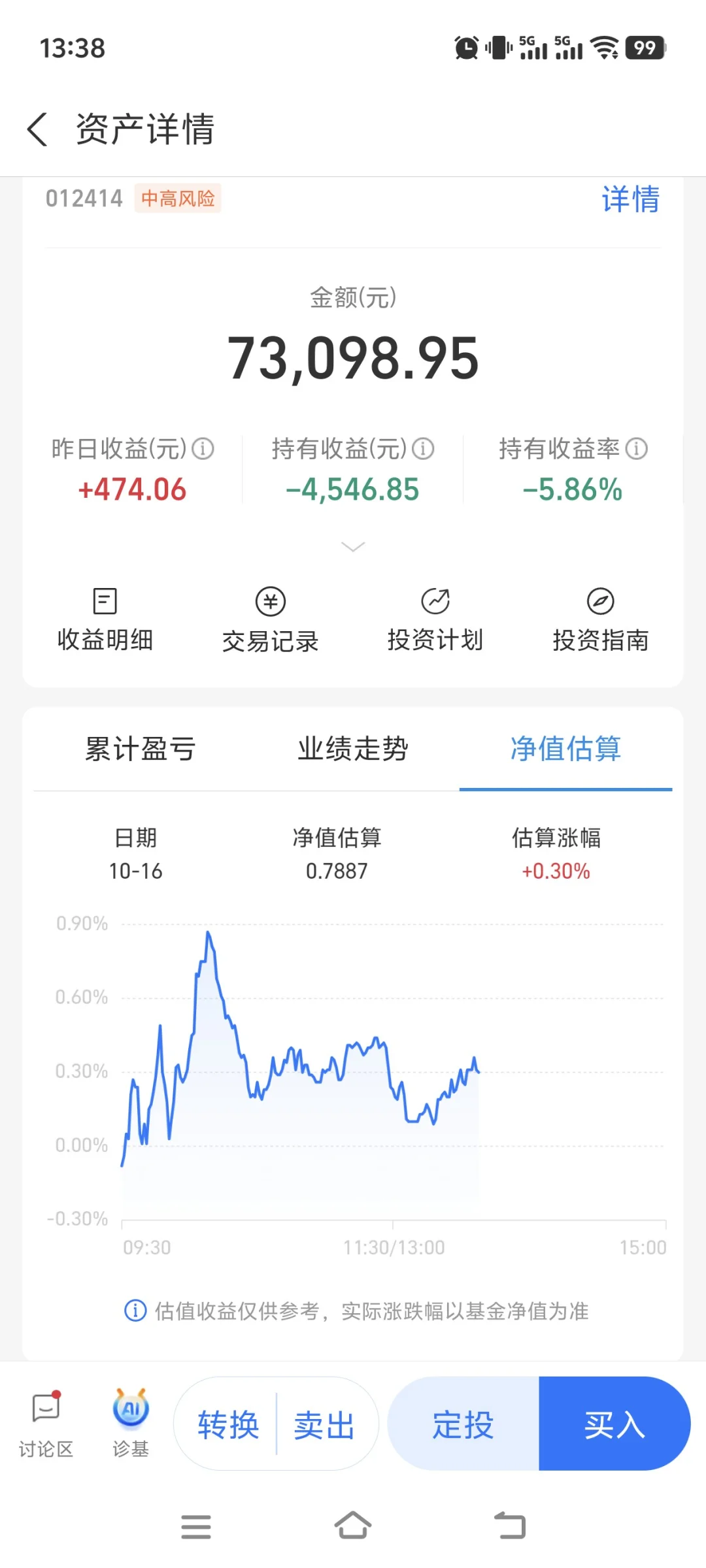 依旧稳定，感觉白酒还得调整，大家怎么看呢