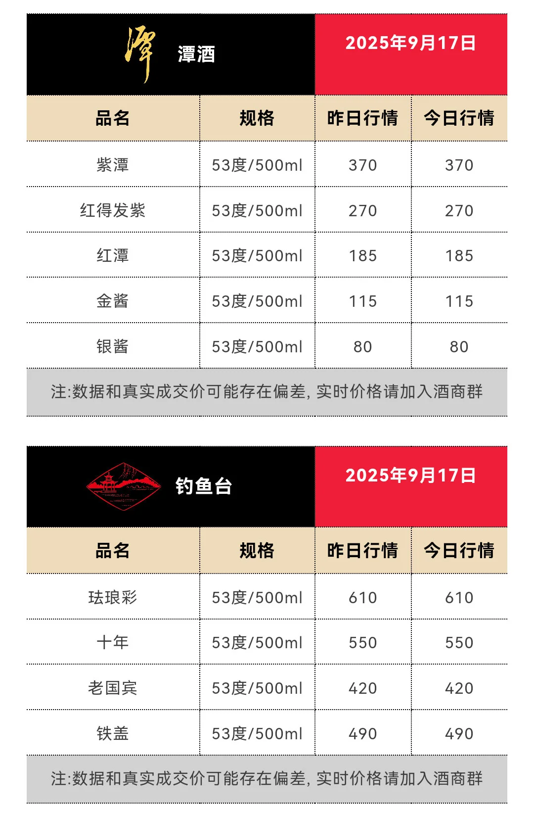 9月17日今日最新茅台行情1770